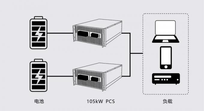 NESI-105 KW AC에서 DC 양방향 변환기 온그리드 및 오프그리드 유형 6