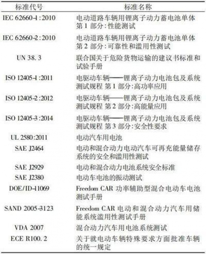 에 대한 최신 회사 뉴스 배터리 테스트 기술 및 AC/DC 양방향 변환기 기술의 통합 개발에 관한 보고서  5